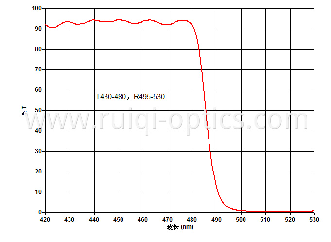 //bsg-i.nbxc.com/company/e3/f198f08e64bf0a658bb23048aa5a52.jpg@1200w_1l|watermark=2&color=I0ZGRkZGRg%3D%3D&type=ZHJvaWRzYW5zZmFsbGJhY2s%3D&size=60&p=5&t=80&s=20&text=d3d3LnJ1aXFpLW9wdGljcy5jb20%3D